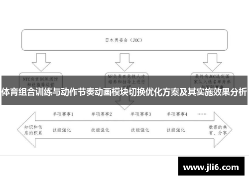 体育组合训练与动作节奏动画模块切换优化方案及其实施效果分析