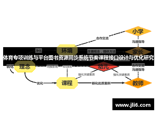 体育专项训练与平台图书资源同步系统节奏课程接口设计与优化研究